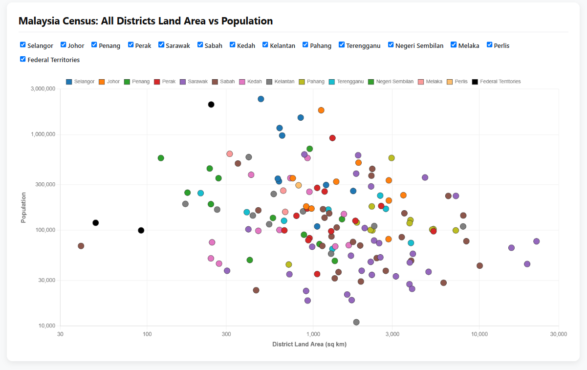Screenshot of the census district data web app.