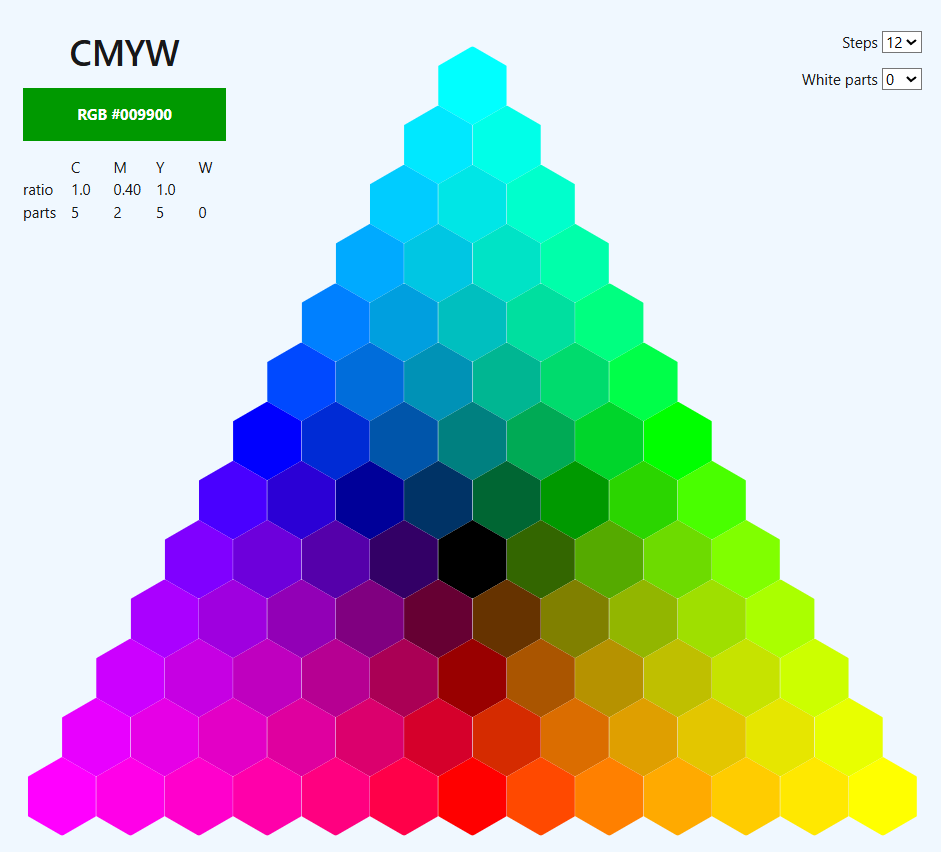 Screenshot of the CMYW web app.