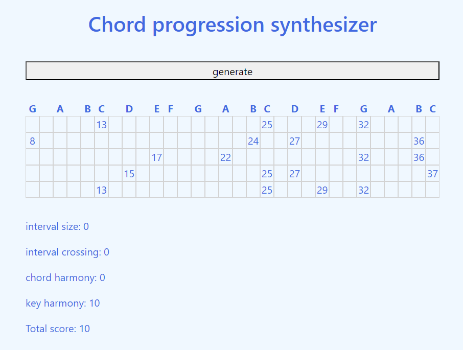 Screenshot of the chord progression synthesizer app.